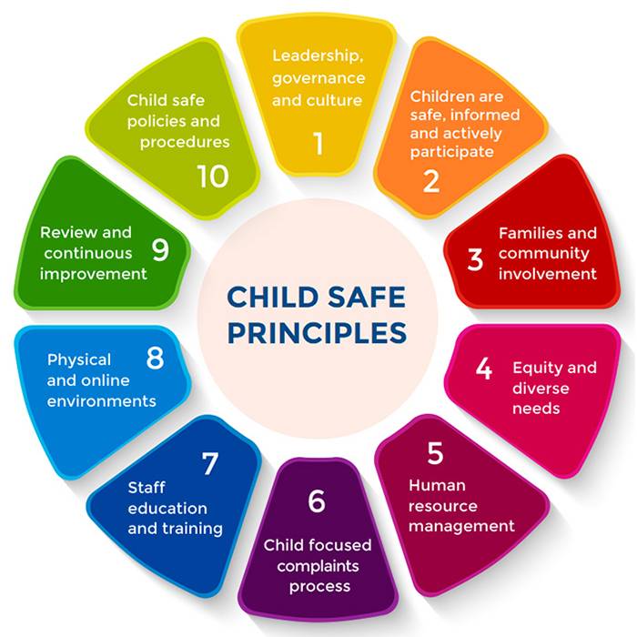 Child safe principles