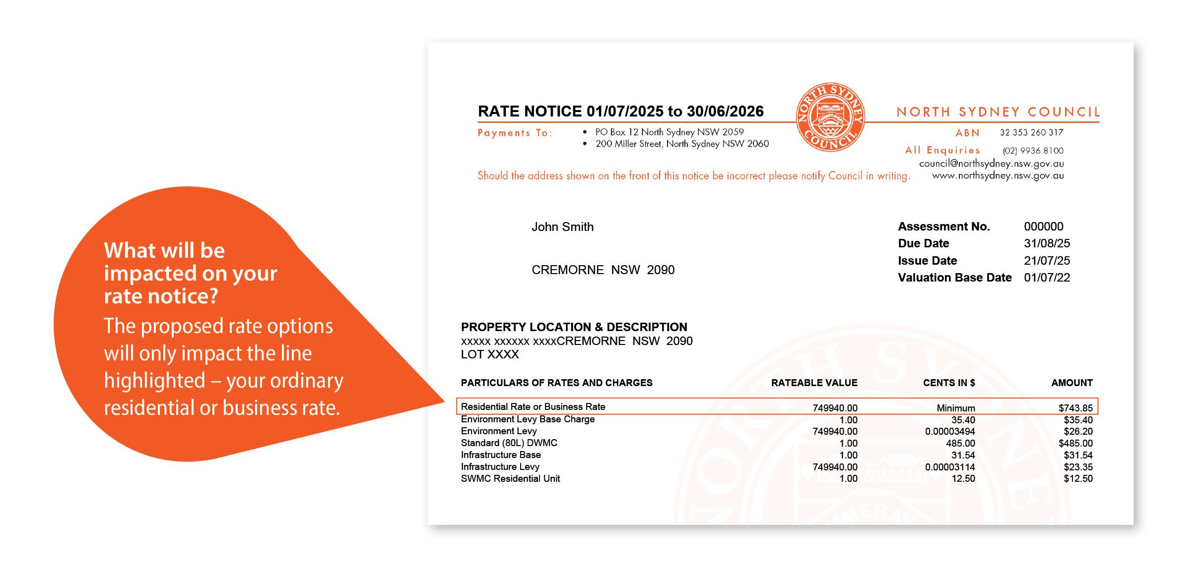 An image of a rate notice with the Residential Rate line highlighted, and the note: What will be impacted on your rate notice? The proposed rate options will only impact the line highlighted – your ordinary residential or business rate.