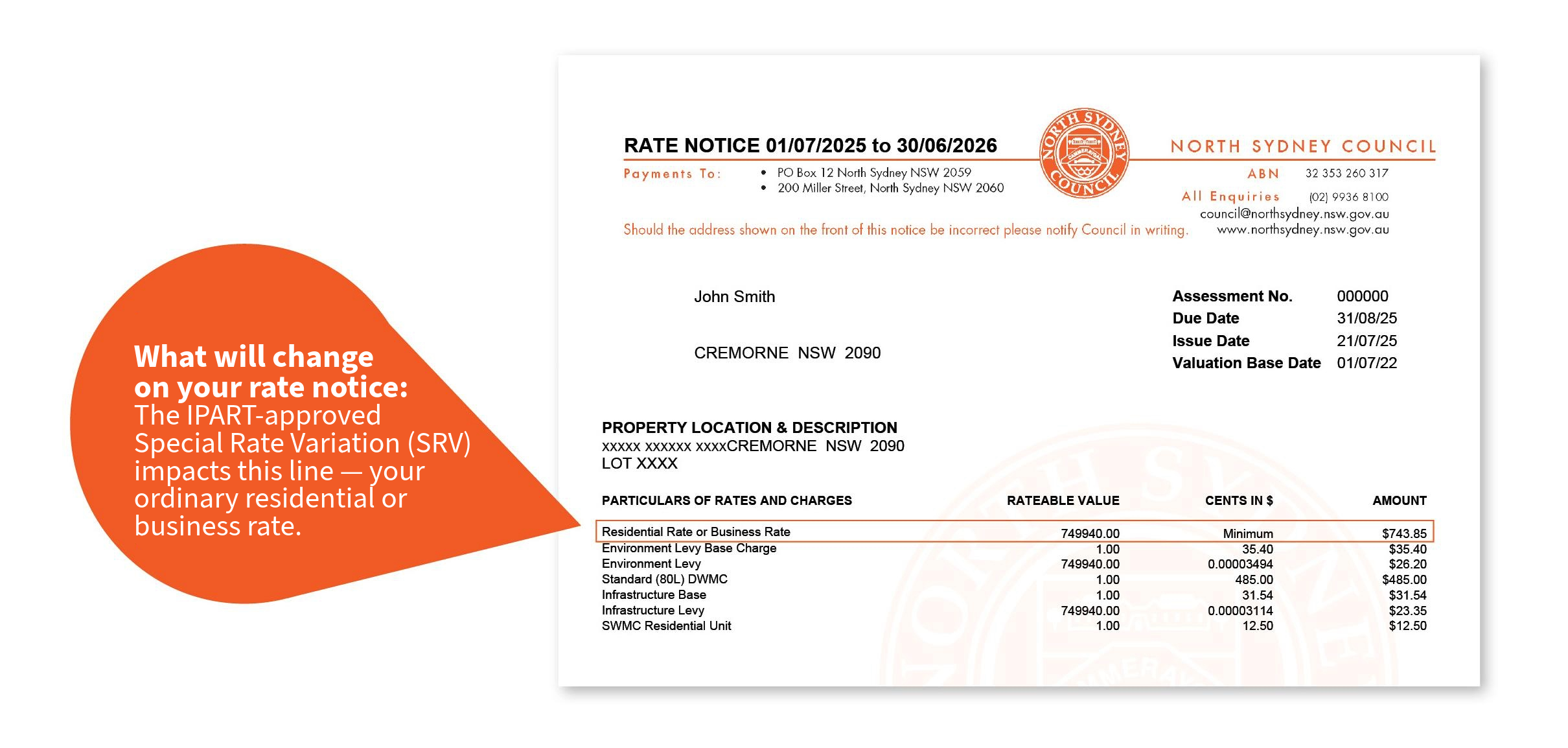 An image of a rate notice with the Residential Rate line highlighted, and the note: What will be impacted on your rate notice? The proposed rate options will only impact the line highlighted – your ordinary residential or business rate.